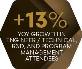 Ceramics Expo 2024 stats